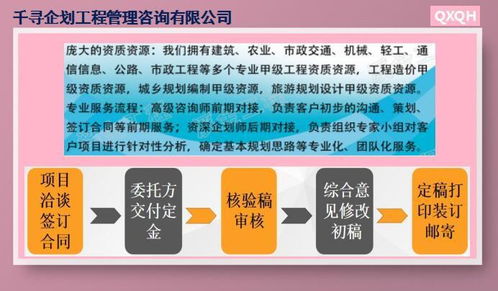 千尋企劃企業(yè)管理咨詢 助力企業(yè)實現高效管理與發(fā)展