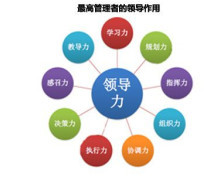 管理咨詢 企業成長的導航儀與加速器